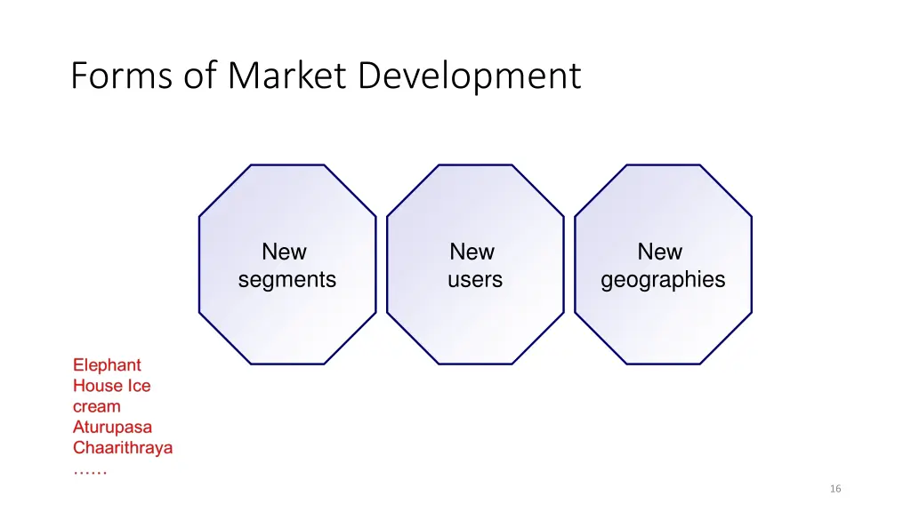 forms of market development