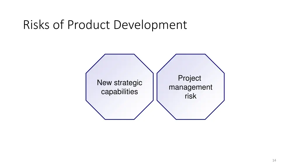 risks of product development