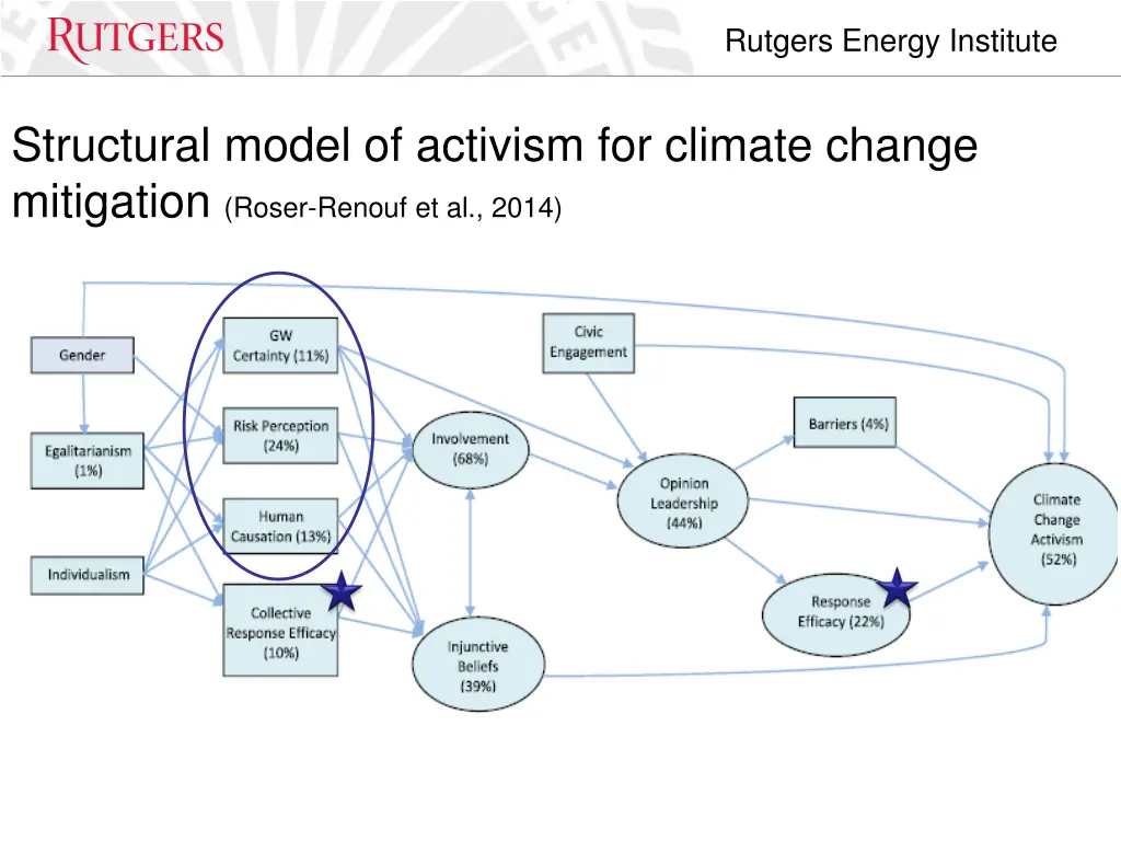 rutgers energy institute 13
