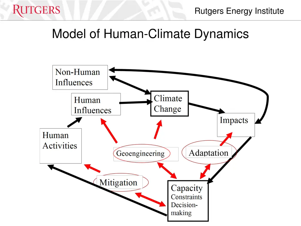 rutgers energy institute 7