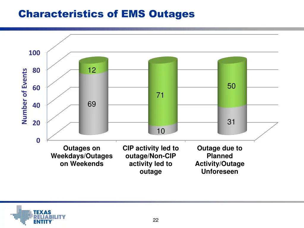 characteristics of ems outages