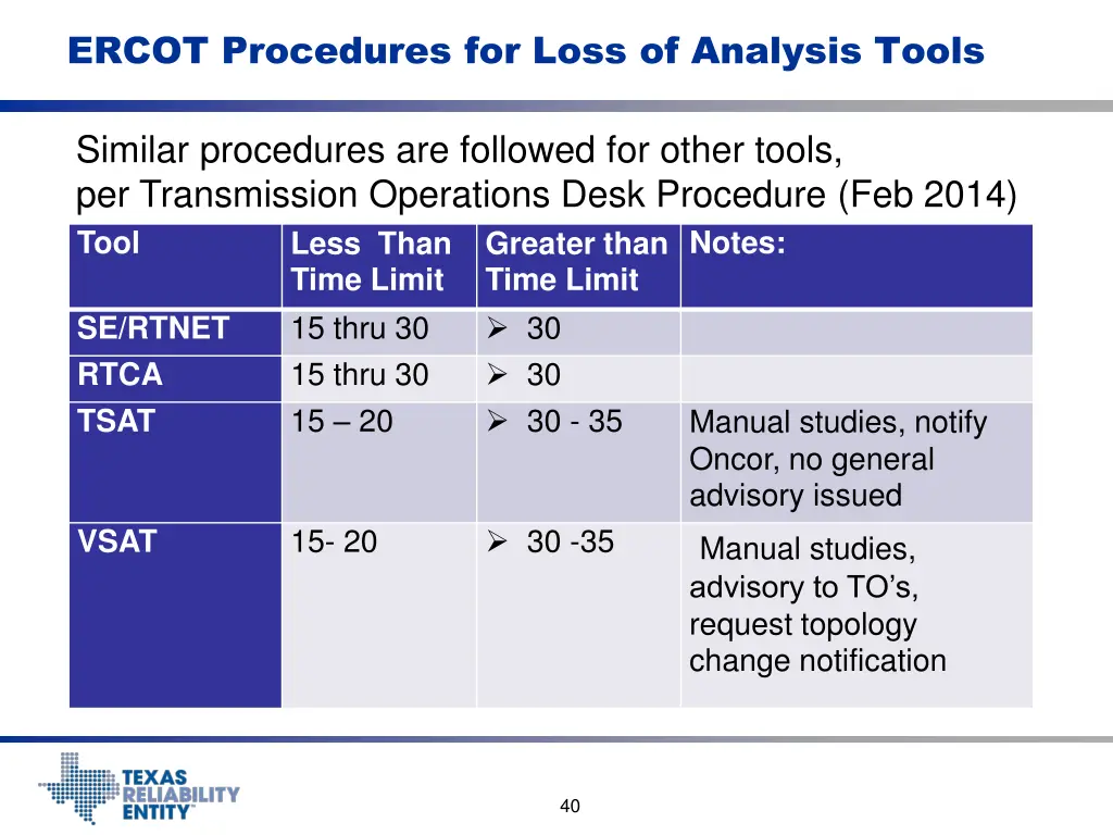ercot procedures for loss of analysis tools