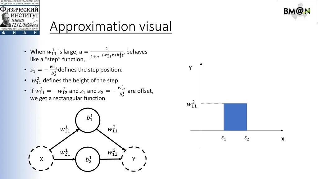 approximation visual
