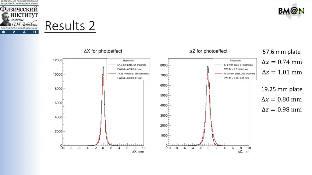 results 2