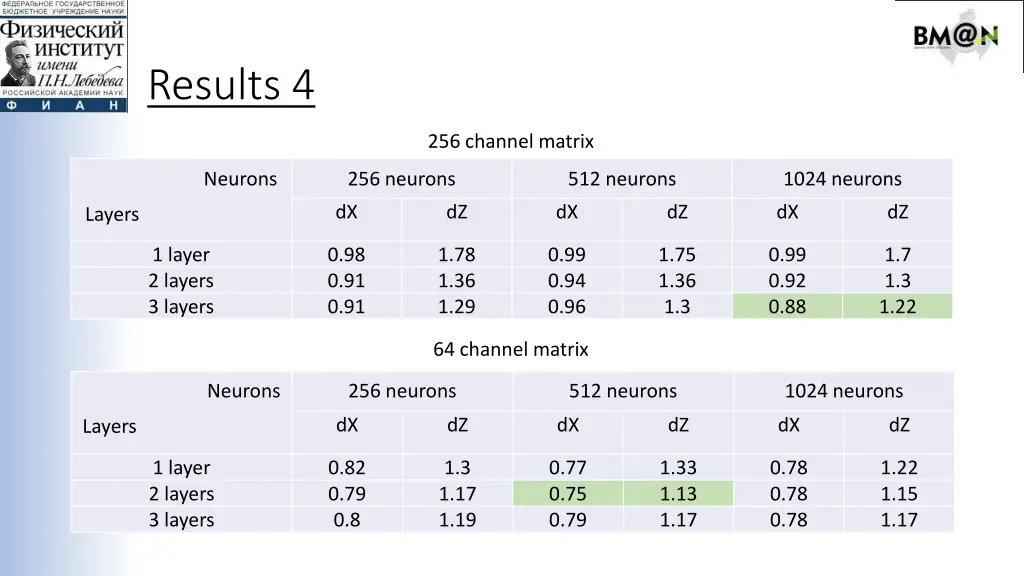results 4
