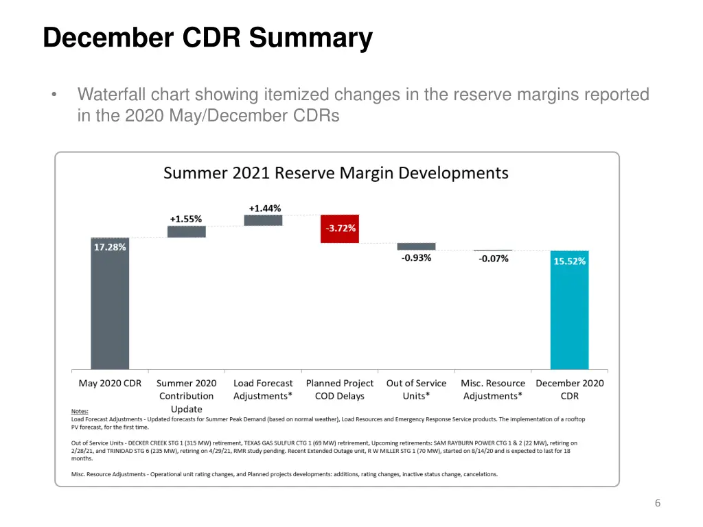 december cdr summary