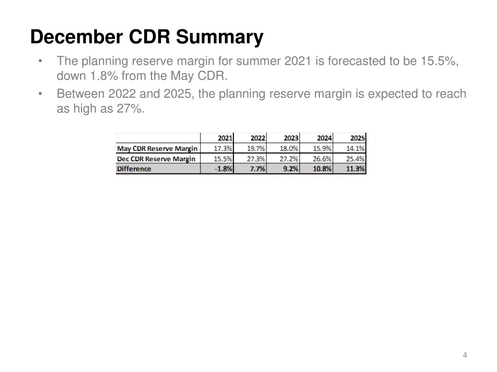 december cdr summary the planning reserve margin