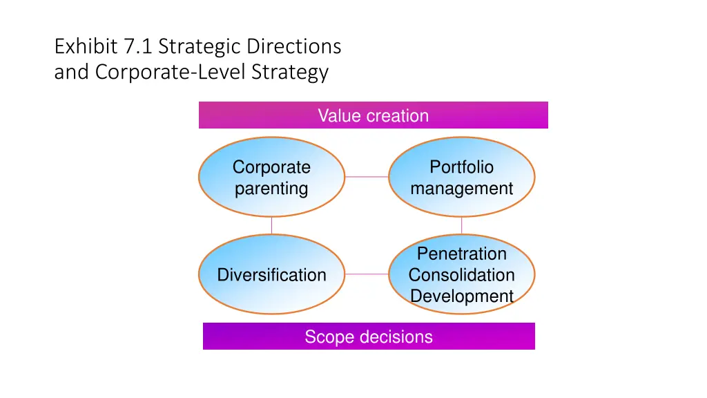 exhibit 7 1 strategic directions and corporate