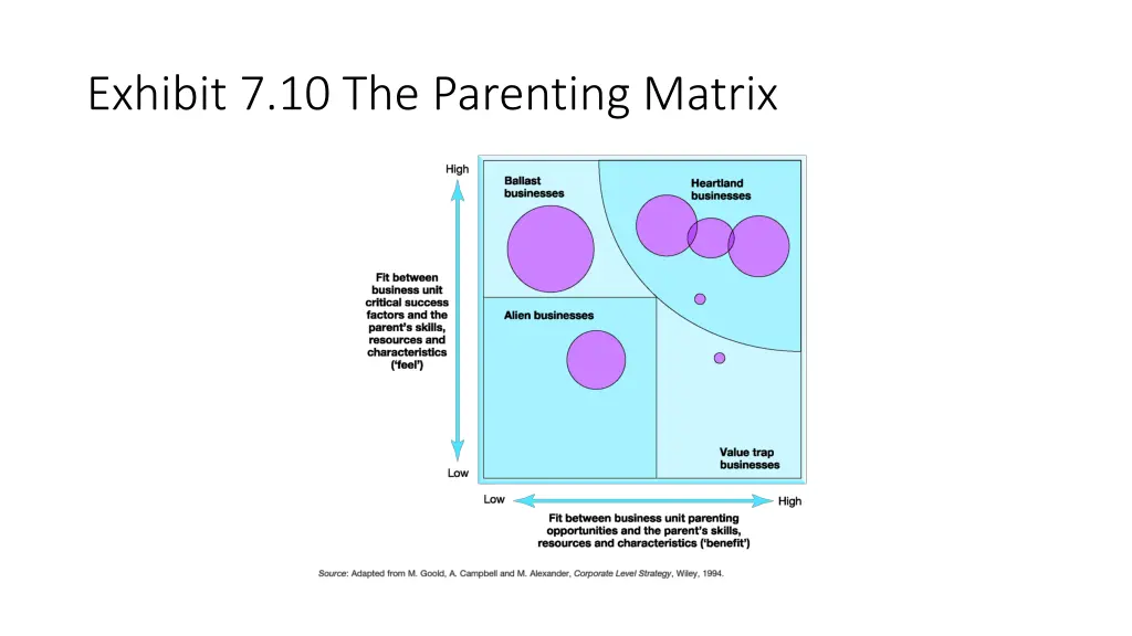 exhibit 7 10 the parenting matrix