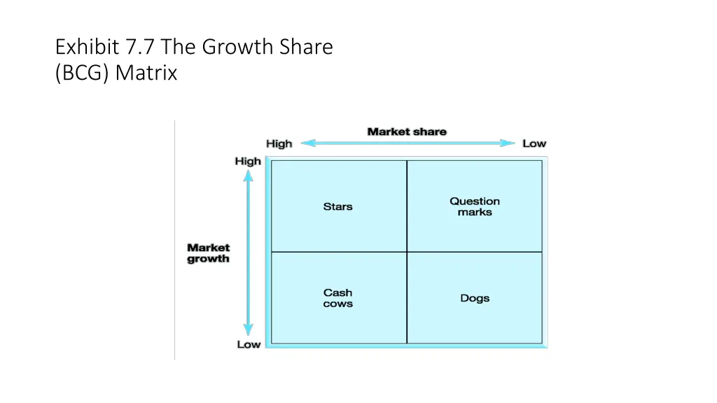 exhibit 7 7 the growth share bcg matrix