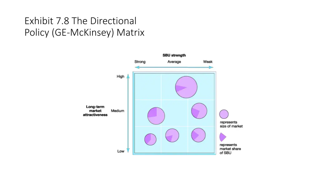 exhibit 7 8 the directional policy ge mckinsey