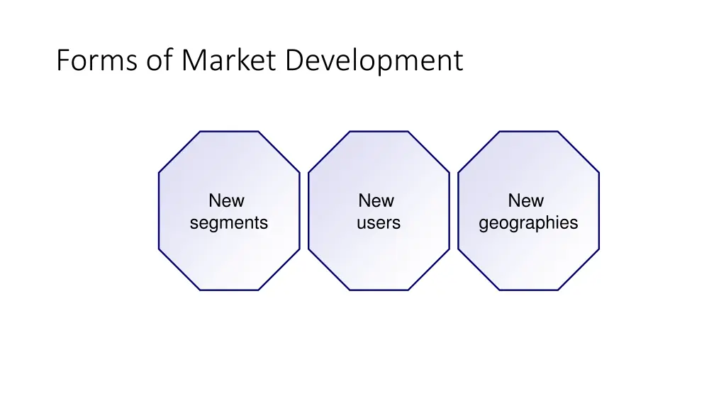 forms of market development