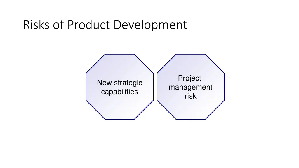 risks of product development