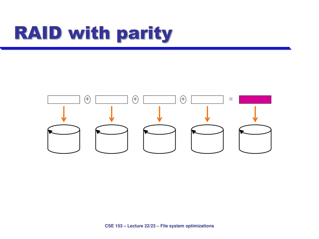 raid with parity