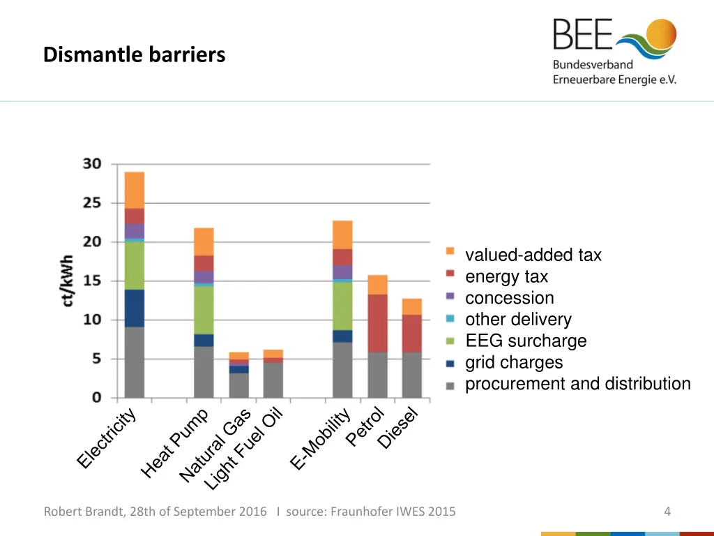 dismantle barriers