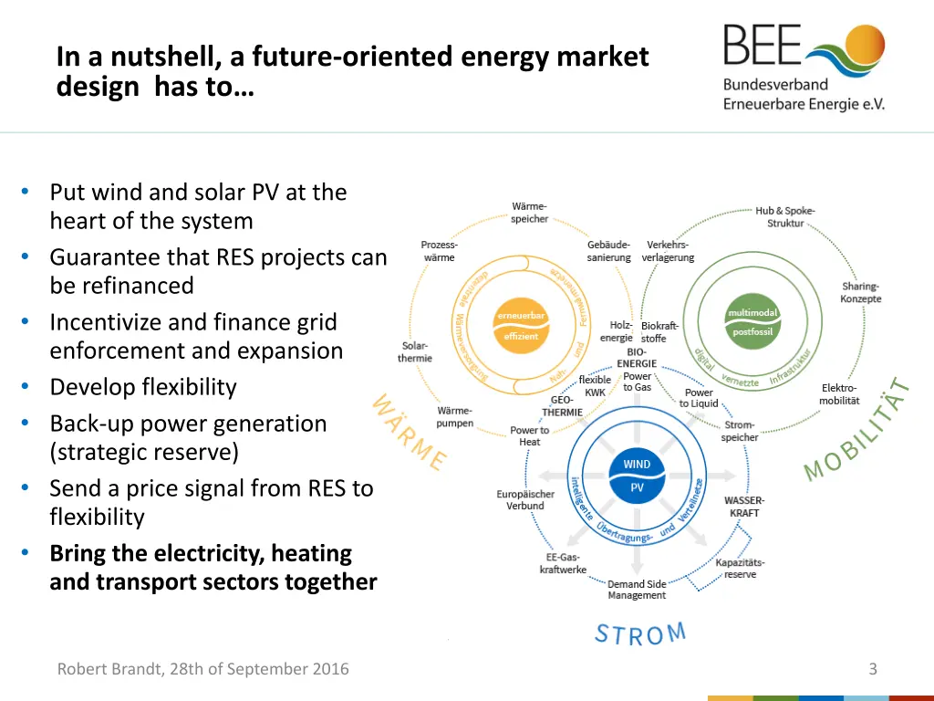 in a nutshell a future oriented energy market
