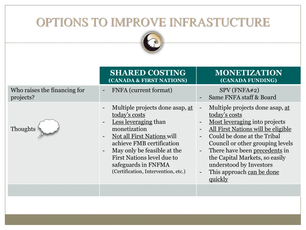 options to improve infrastucture