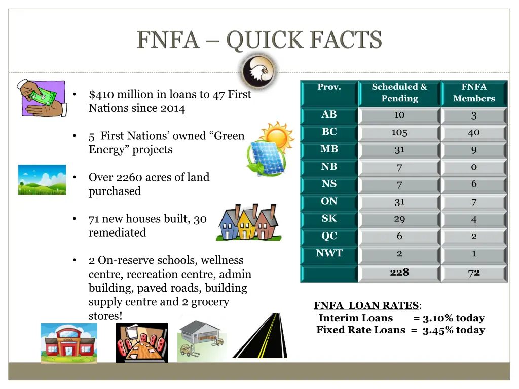slide2