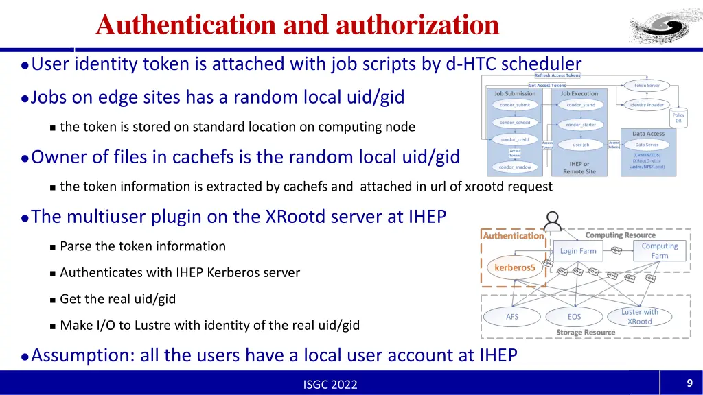 authentication and authorization