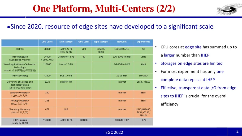 one platform multi centers 2 2