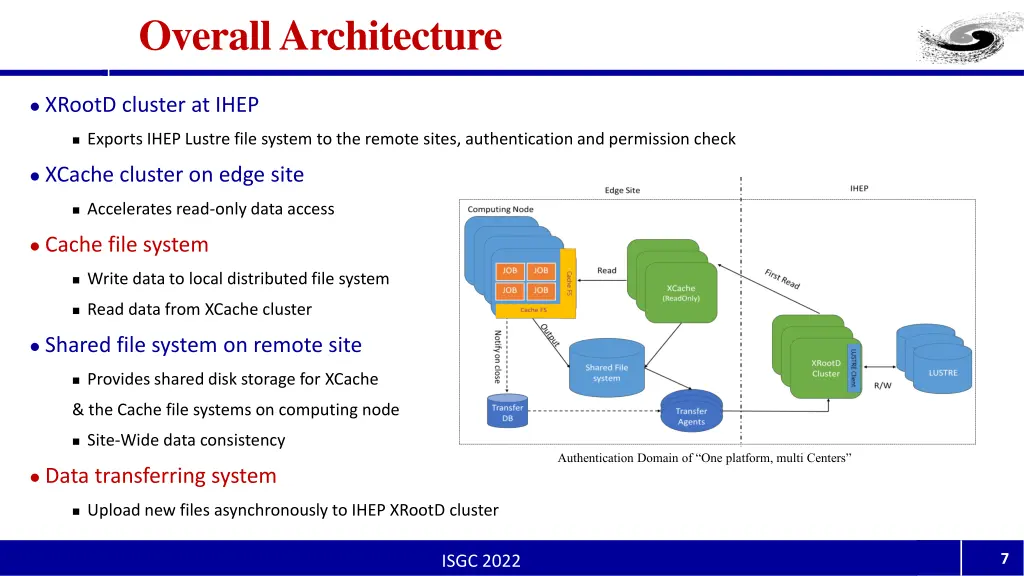 overall architecture