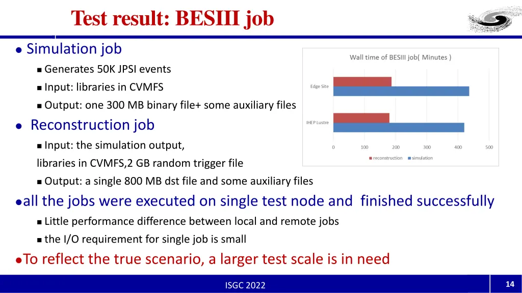 test result besiii job