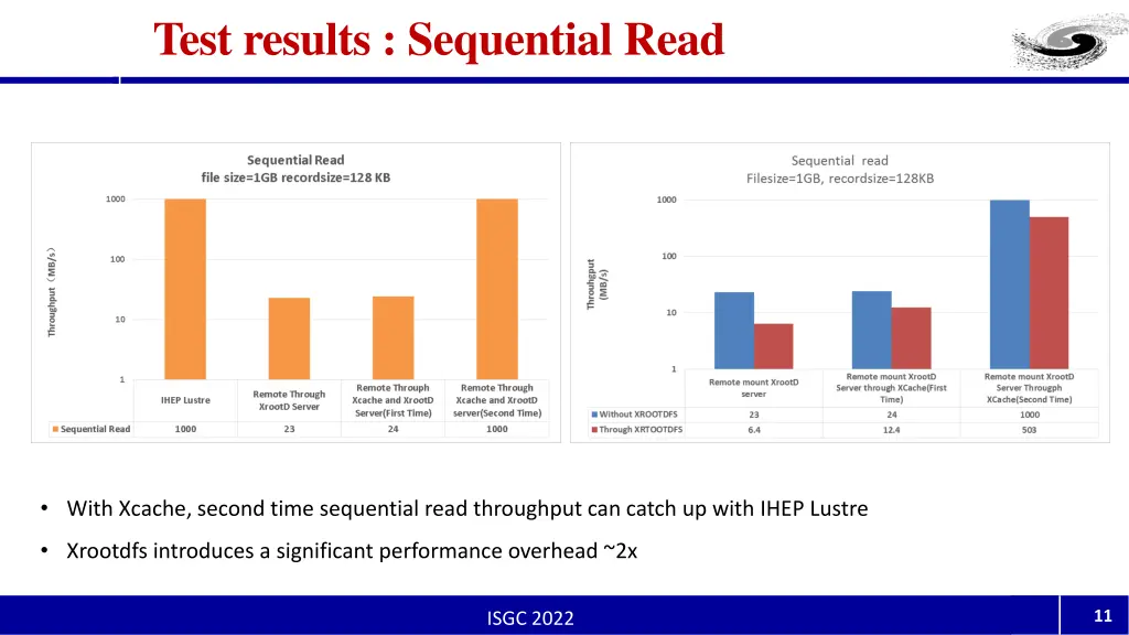 test results sequential read