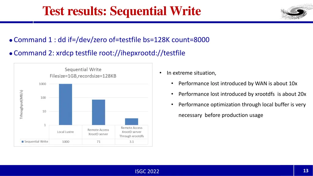 test results sequential write