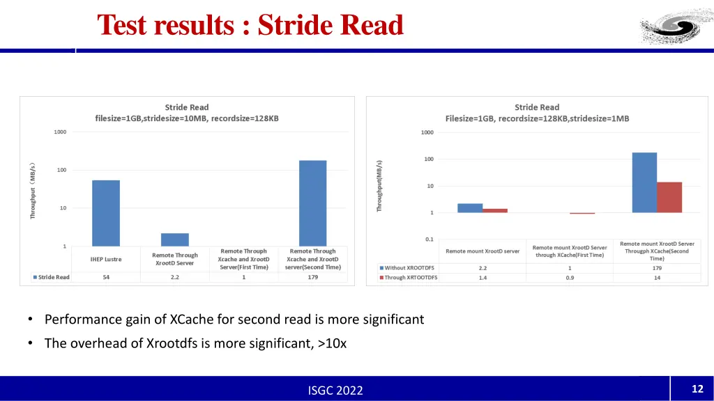 test results stride read