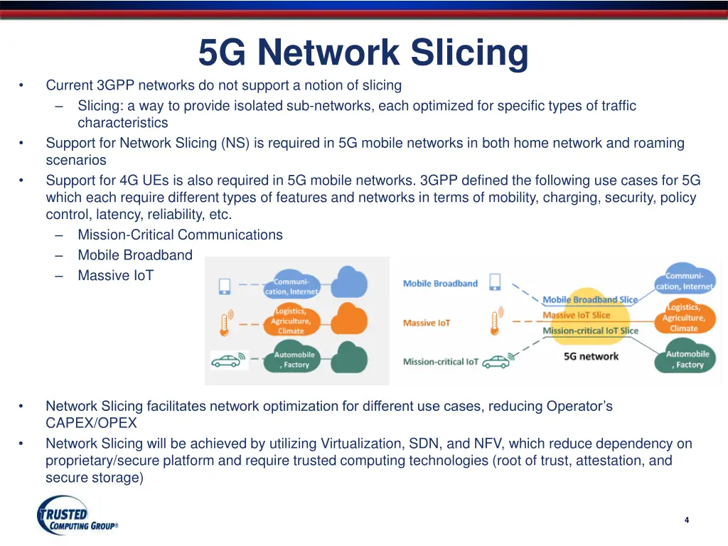 5g network slicing current 3gpp networks