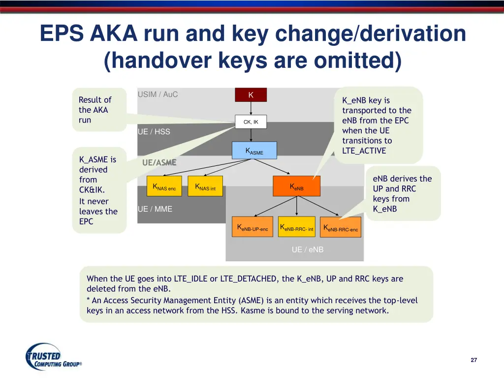 eps aka run and key change derivation handover