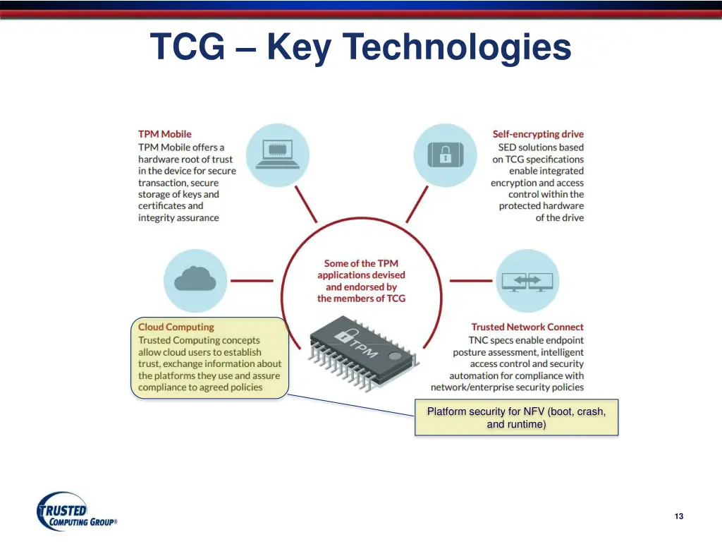 tcg key technologies