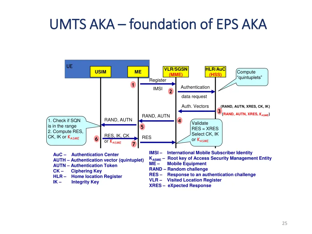 umts aka umts aka foundation