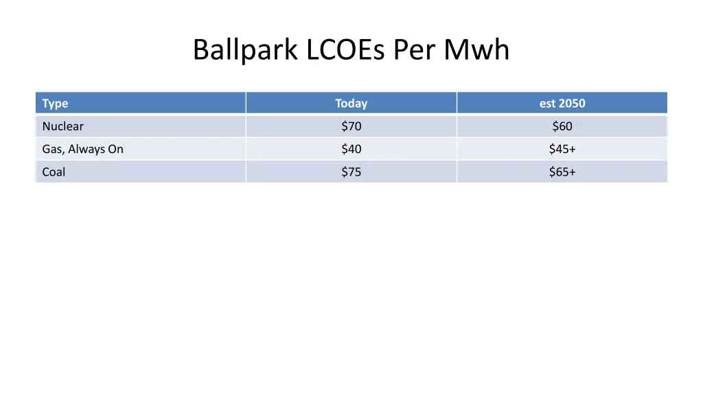 ballpark lcoes per mwh