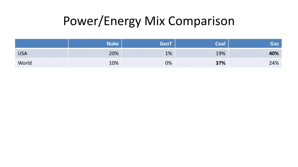 power energy mix comparison
