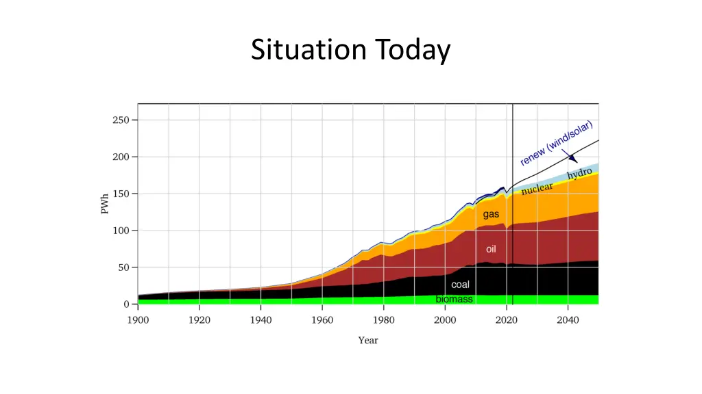 situation today