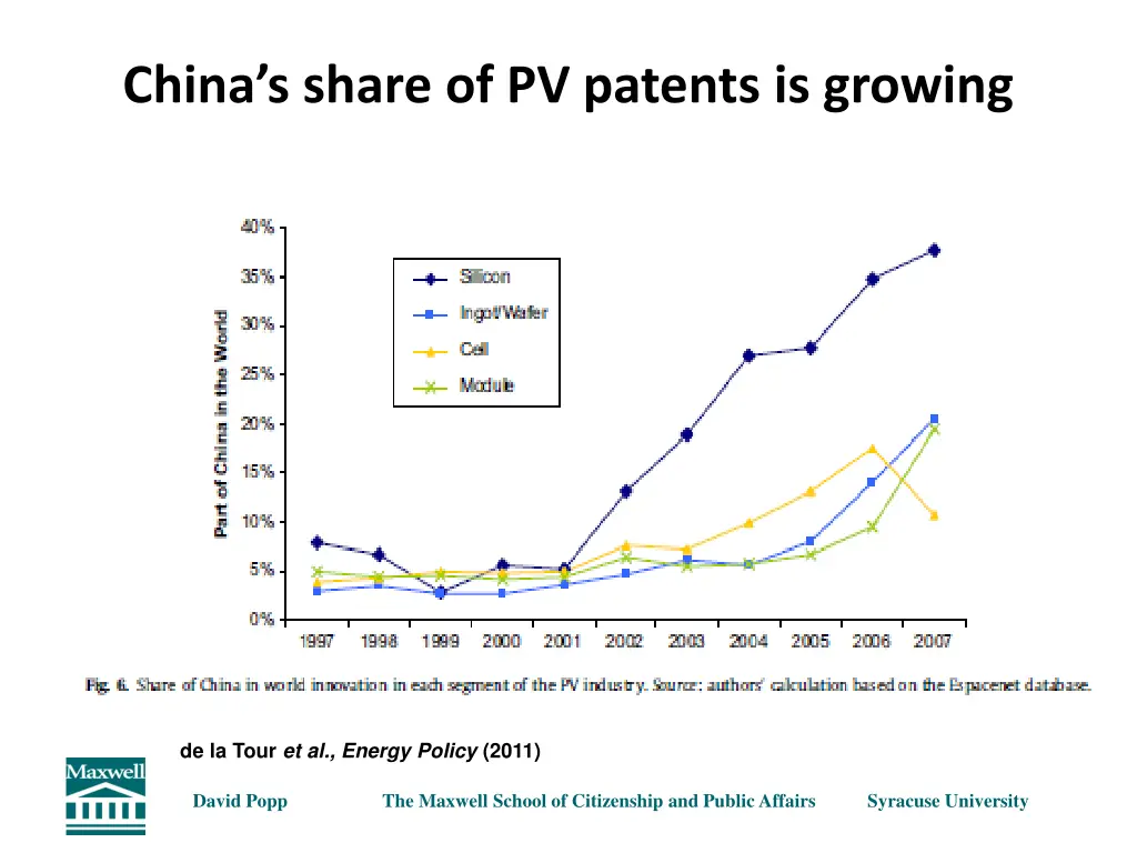 china s share of pv patents is growing