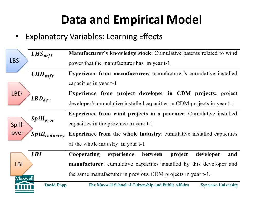 data and empirical model 2