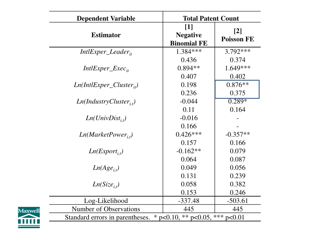 dependent variable 1