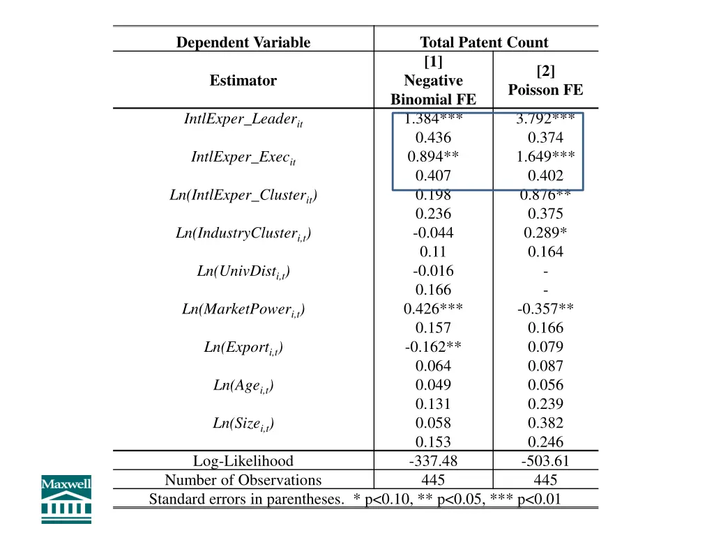 dependent variable