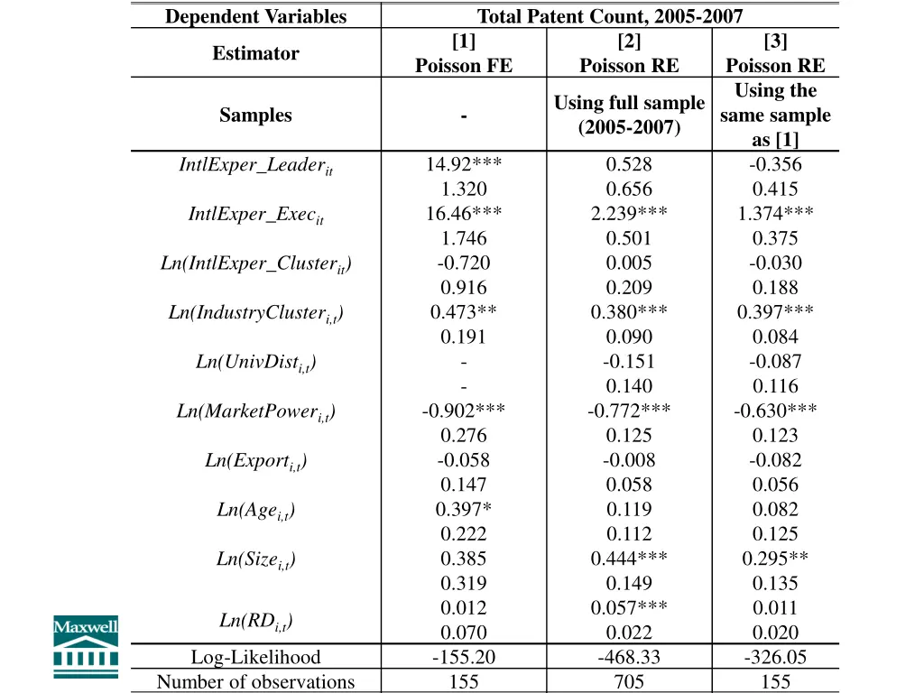 dependent variables