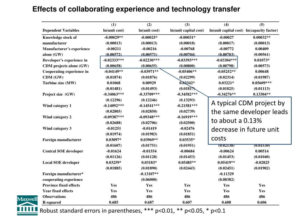 effects of collaborating experience 1