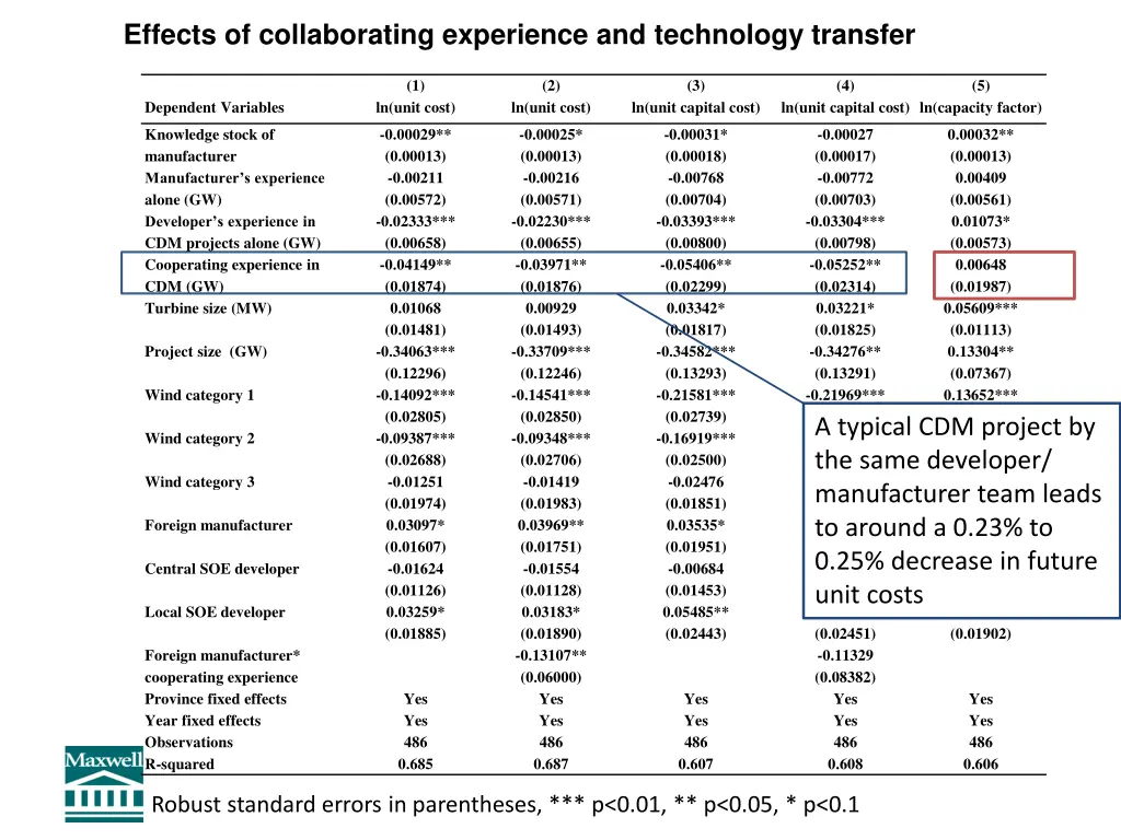 effects of collaborating experience 2
