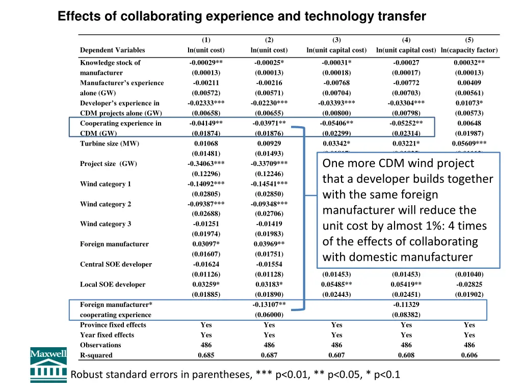 effects of collaborating experience 3