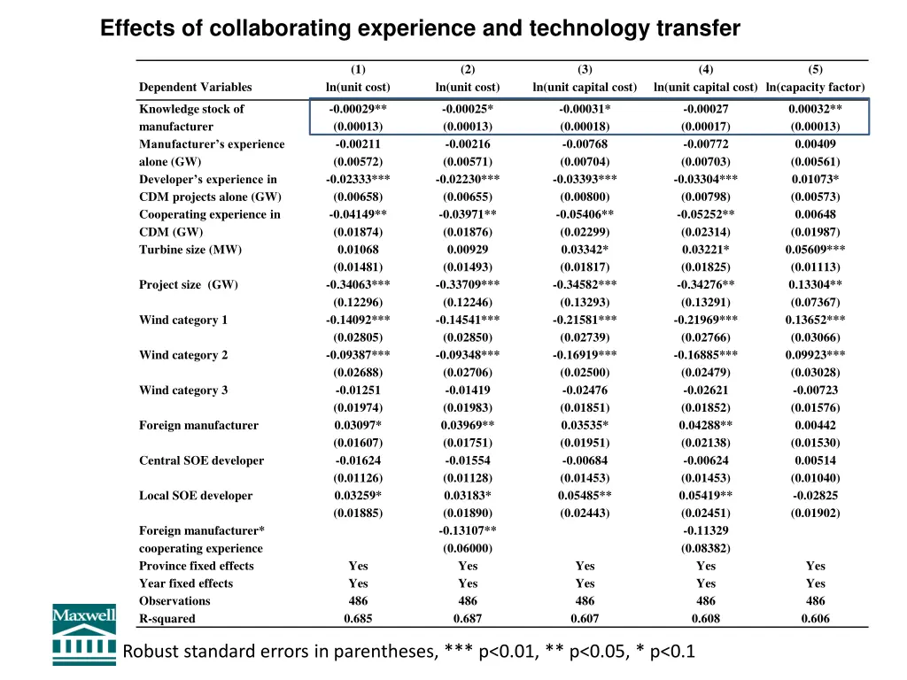 effects of collaborating experience
