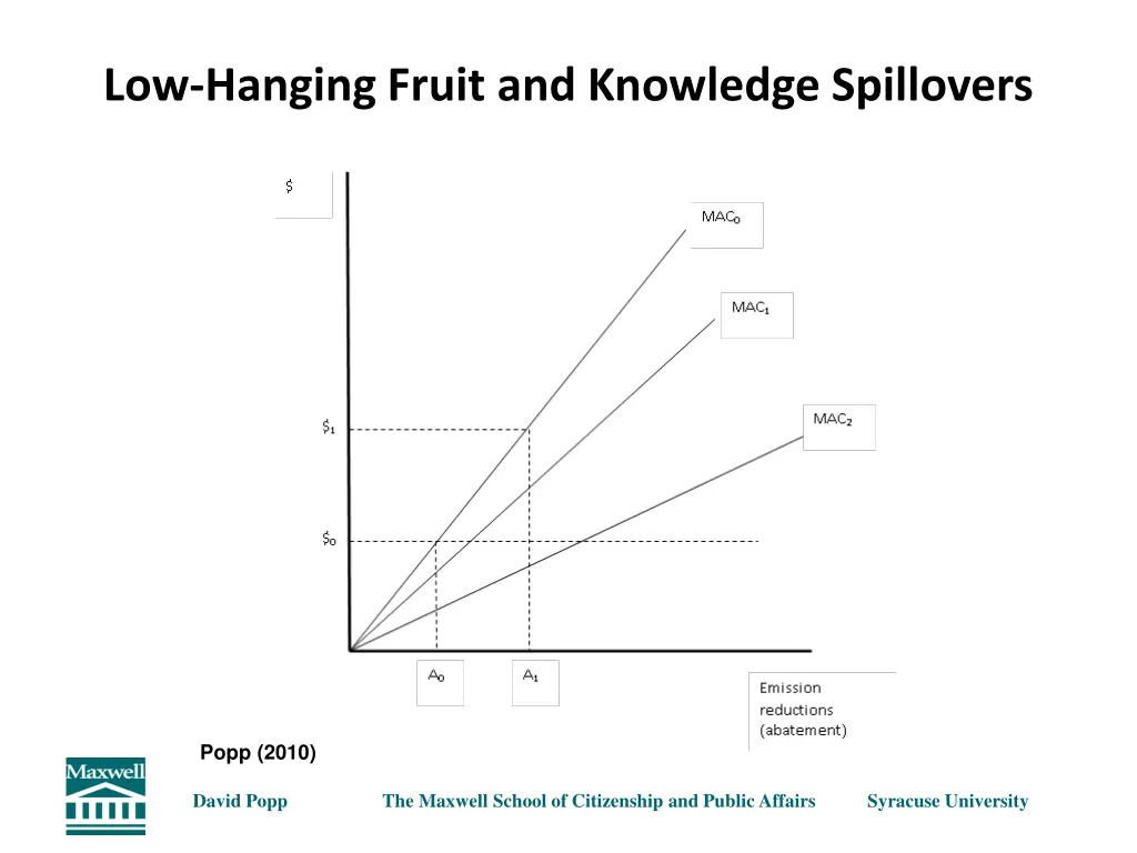 low hanging fruit and knowledge spillovers