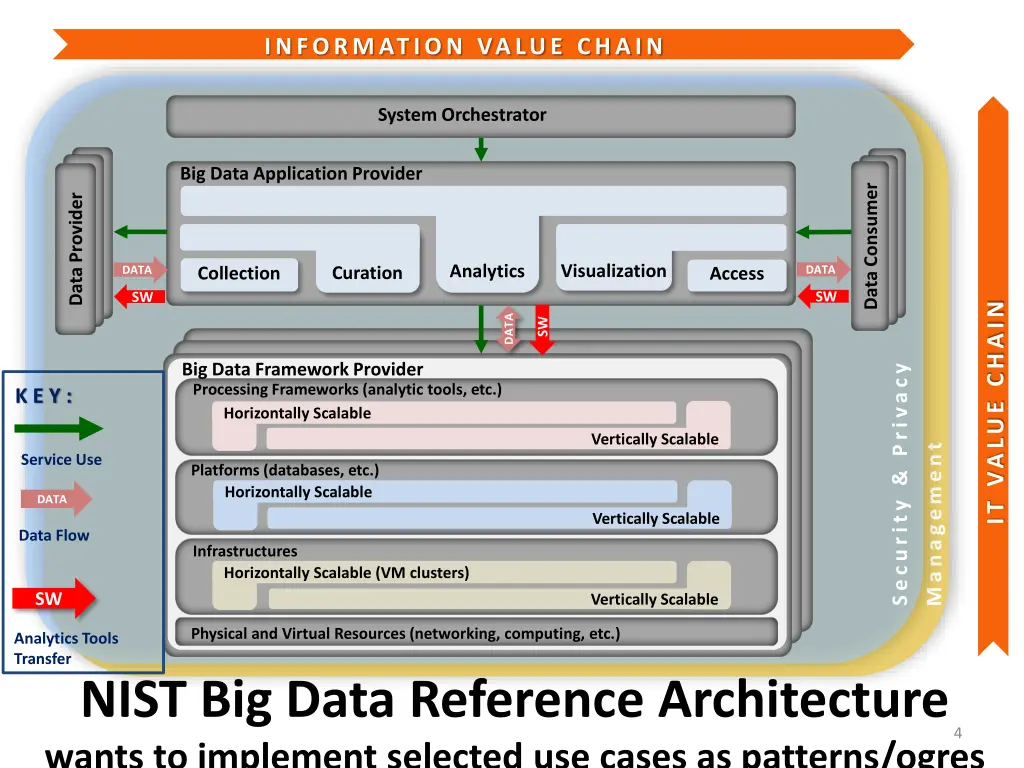 information value chain