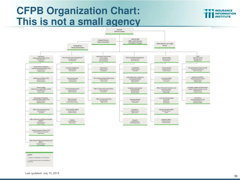 cfpb organization chart this is not a small agency