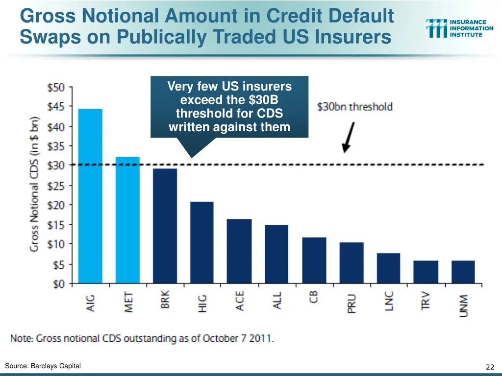 gross notional amount in credit default swaps