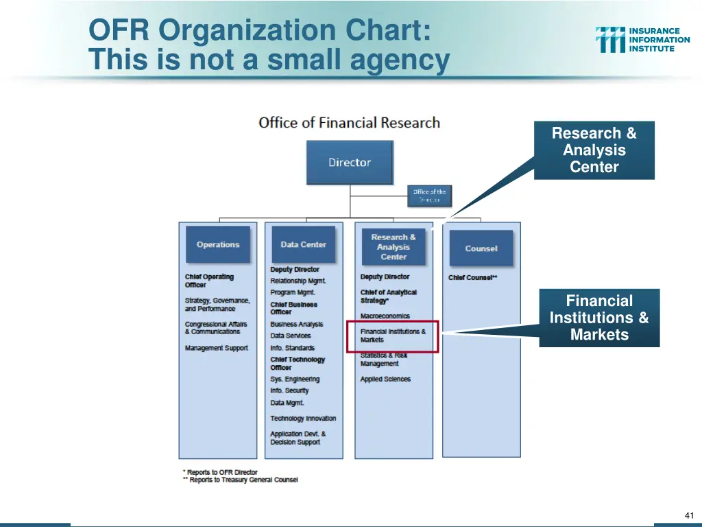 ofr organization chart this is not a small agency